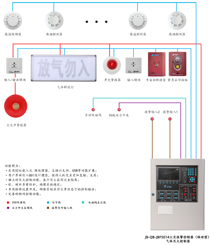 JB-QB-JBF5014广东气体灭火控制器系统组成图