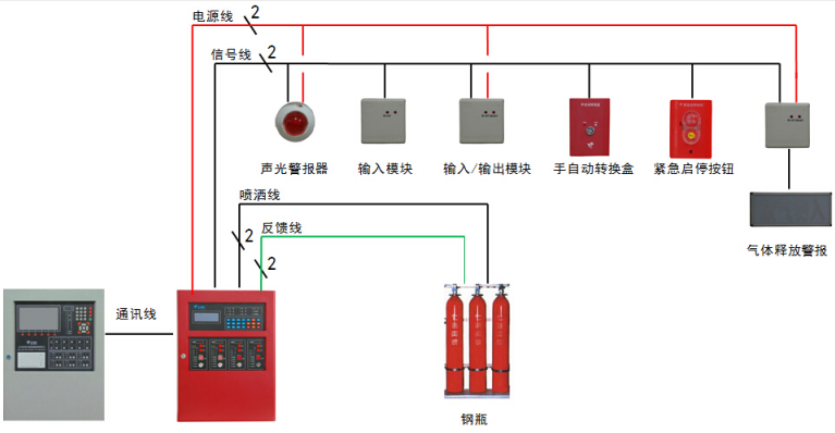 JBF5016广东气体灭火控制器控制系统图