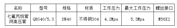 广东气体灭火管网高压管